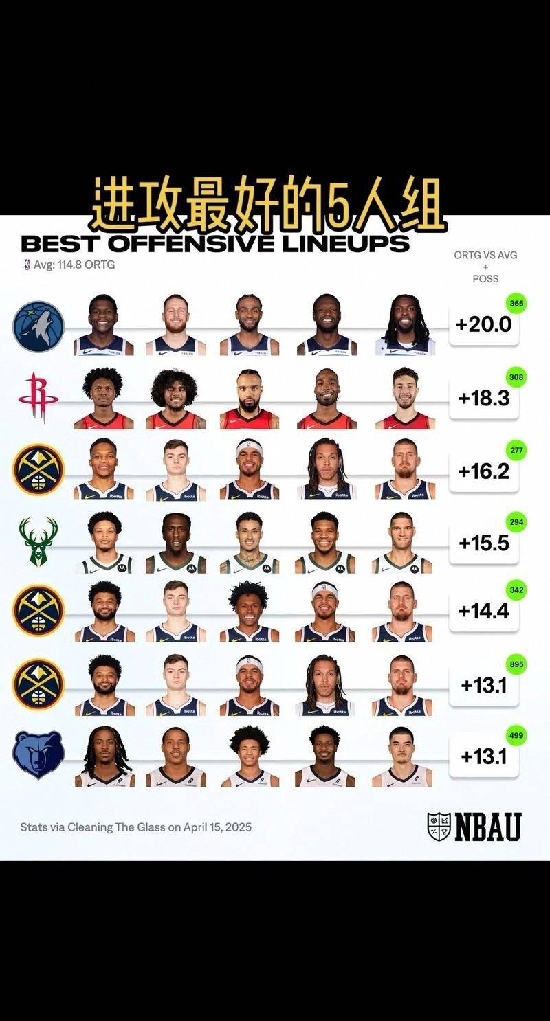 NBA常规赛赛程吃紧，金州勇士冲刺阶段刷新队史纪录，管理层满意，阵容厚度经受考验的简单介绍-开云体育官网